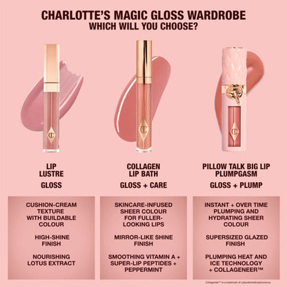 Charlotte Tilbury Collagen Lip Bath
(7.9ml)