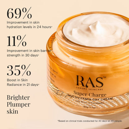 RAS Luxury Oils Super Charge Day Cream With Multivitamin Spf 30 Pa++++ Reduces Dark Spots
(50 g)