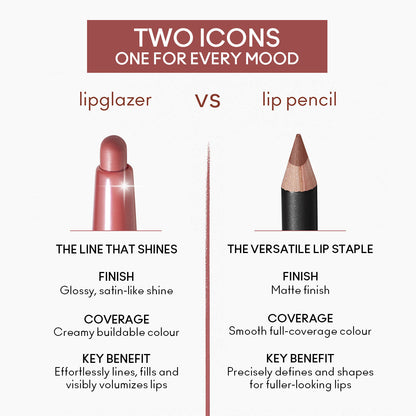M.A.C Lip Glazer
(0.25g)