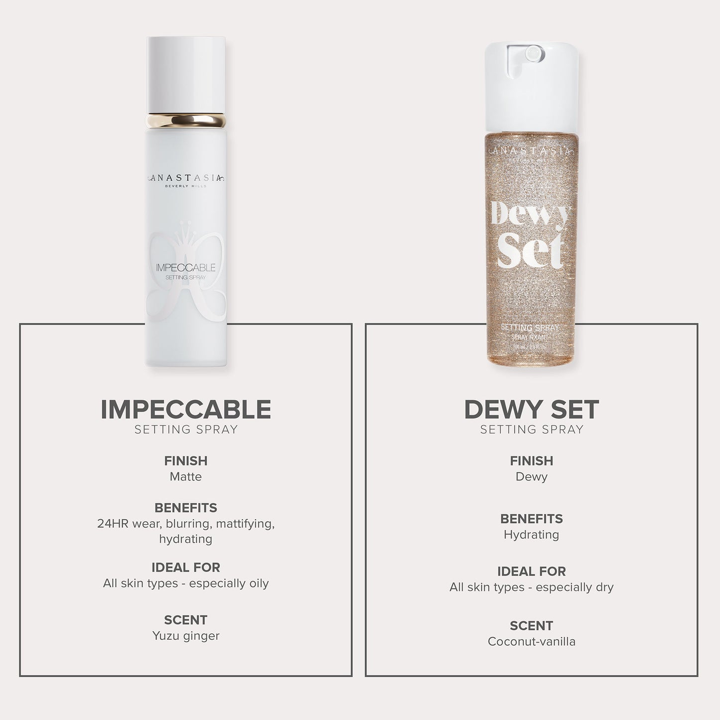 Anastasia Beverly Hills Impeccable Blurring Matte Setting Spray
(100ml)