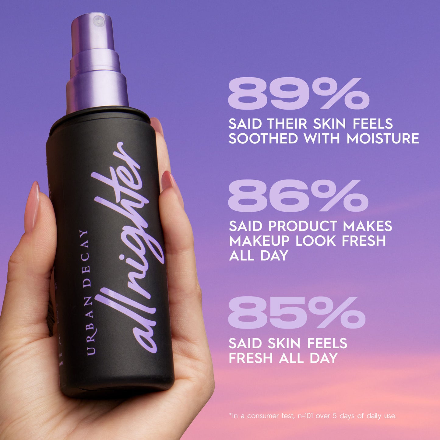 Urban Decay All Nighter Setting Spray Travel
(30ml)