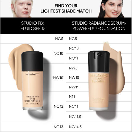 M.A.C Studio Radiance Serum-Powered Foundation
(30ml)