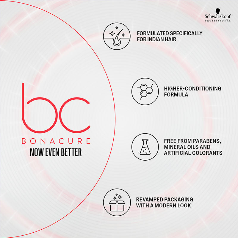 Schwarzkopf Professional Bonacure Repair Rescue Shampoo + Conditioner + Treatment combo
