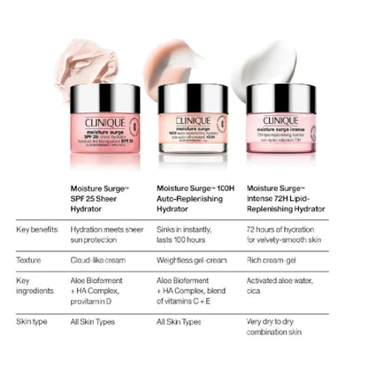 Clinique Moisture Surge Duo 2x 50ml
(2 pcs)