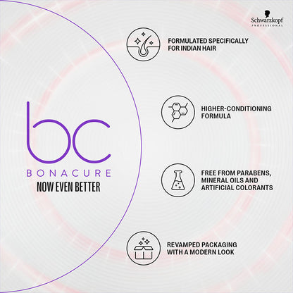 Schwarzkopf Professional Bonacure Frizz Away Shampoo + Conditioner + Mask Combo