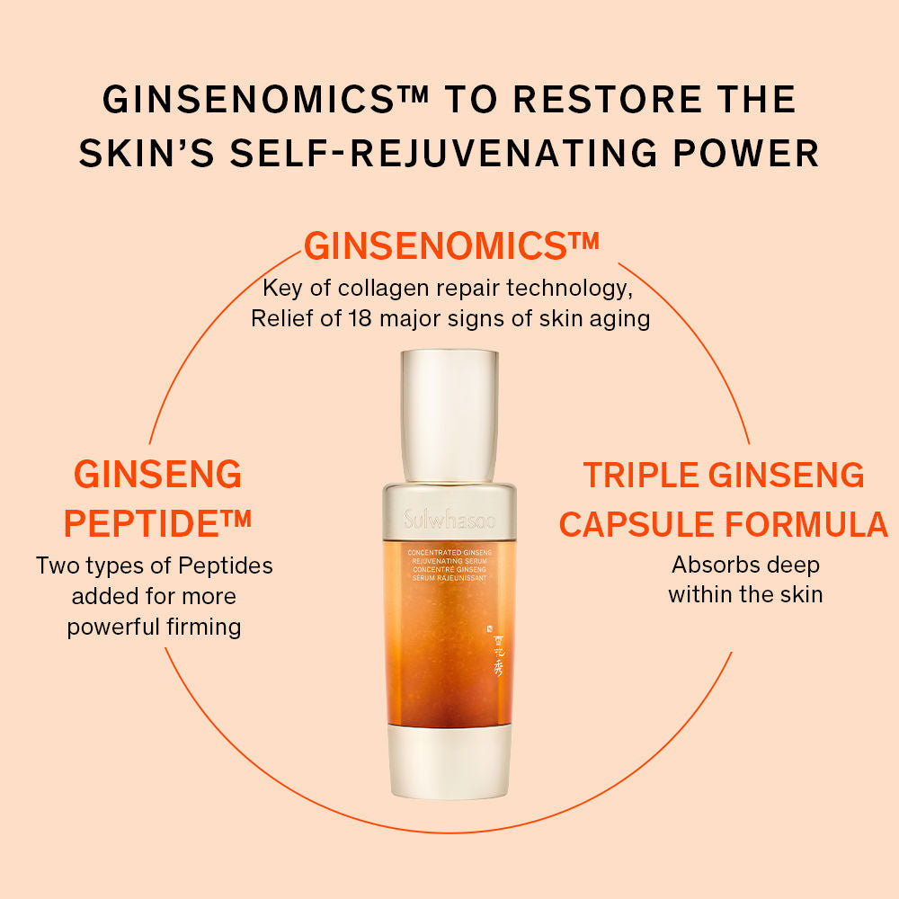Sulwhasoo Concentrated Ginseng Rejuvenating Serum
(50ml)