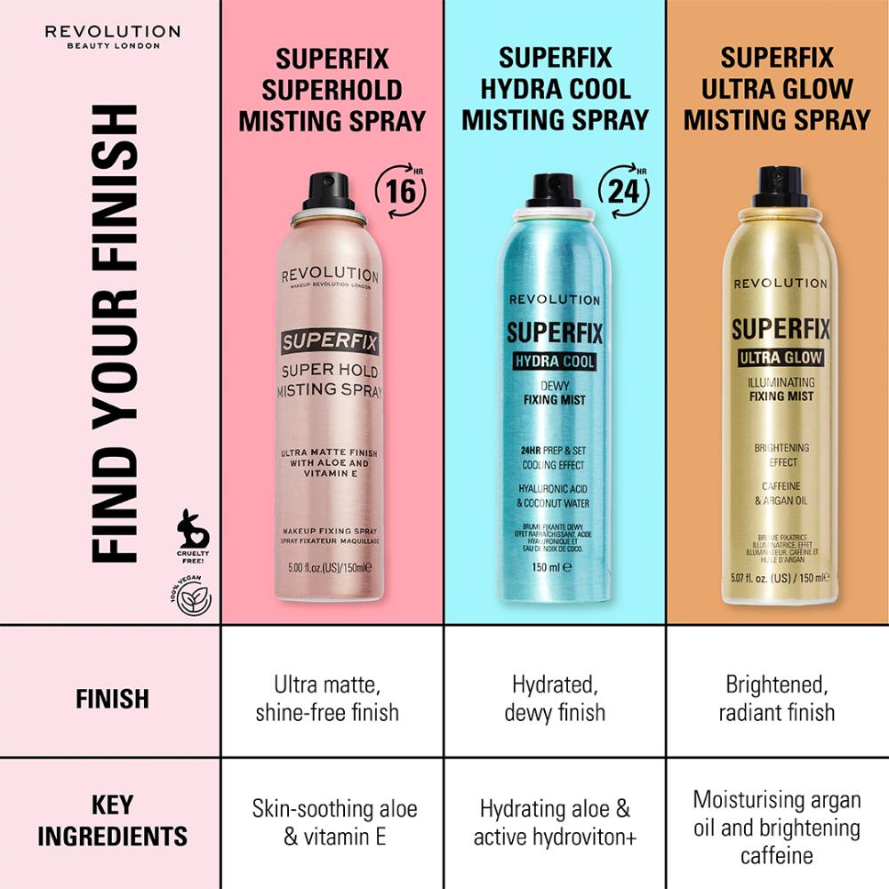 Makeup Revolution Super Fix Misting Spray
(150ml)