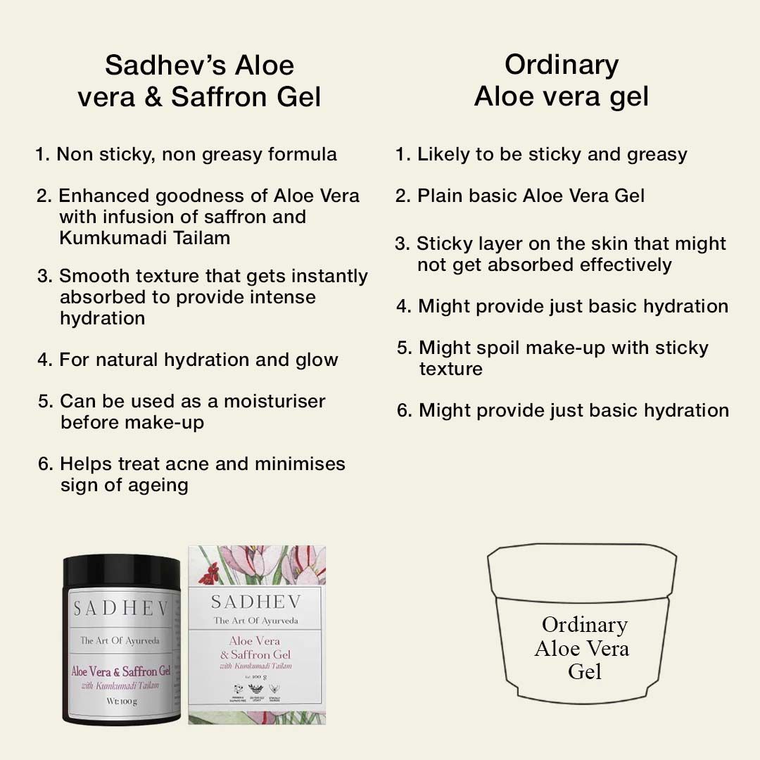 SADHEV Aloe Vera Gel With Saffron And Kumkumadi Thailam
(100g)