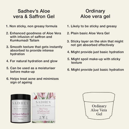 SADHEV Aloe Vera Gel With Saffron And Kumkumadi Thailam
(100g)