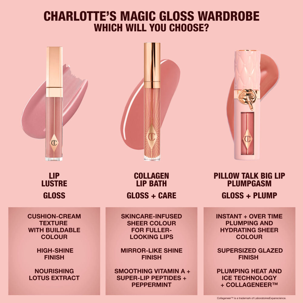 Charlotte Tilbury Big Lip Plumpgasm
(5.5ml)