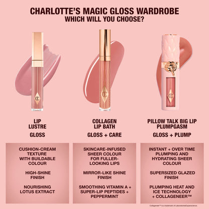 Charlotte Tilbury Big Lip Plumpgasm
(5.5ml)