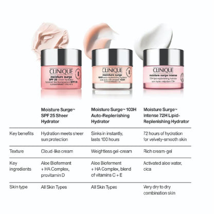 Clinique Moisture Surge Duo (2x 125ml)
(Combo Set)