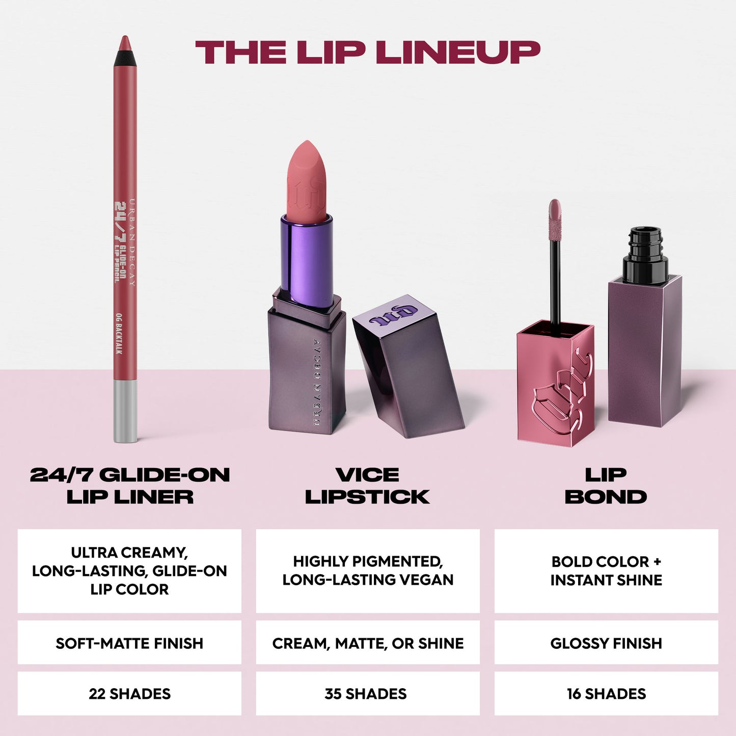 Urban Decay 24/7 Glide On Waterproof Lip Liner
(9.07g)