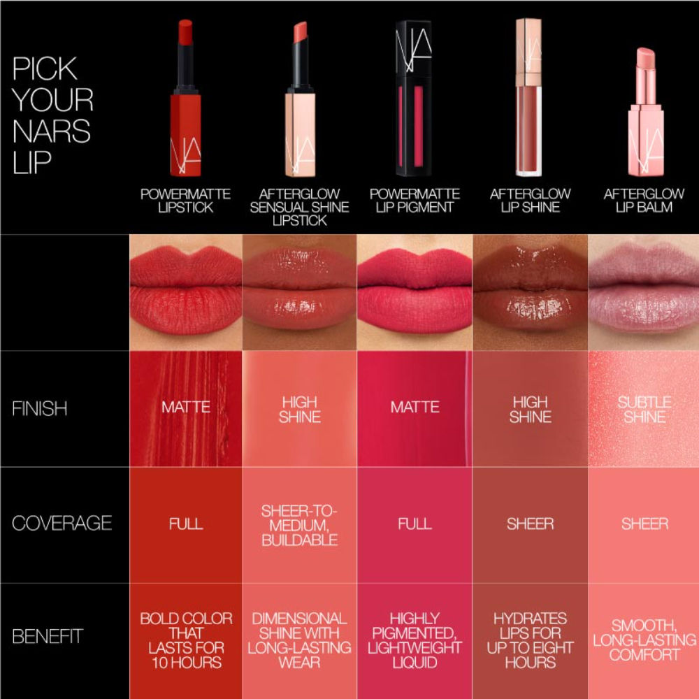 NARS Afterglow Lip Shine
(5.5ml)