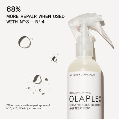 Olaplex No. 0 Intensive Bond Building Hair Treatment For Deep Repair & Strengthening
(155ml)