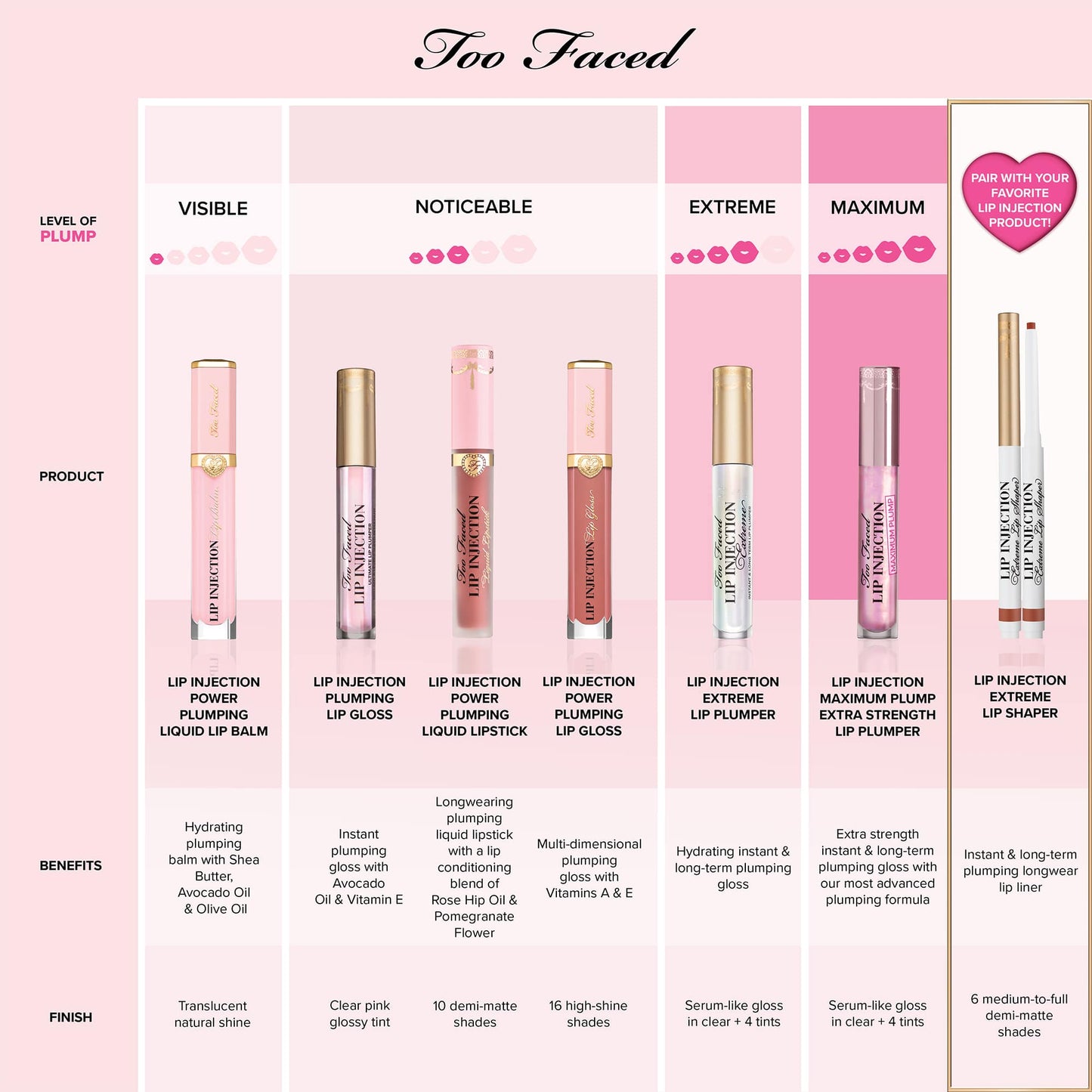 Too Faced Lip Injection Maximum Plump Lip Gloss - Travel Size
(2.8g)